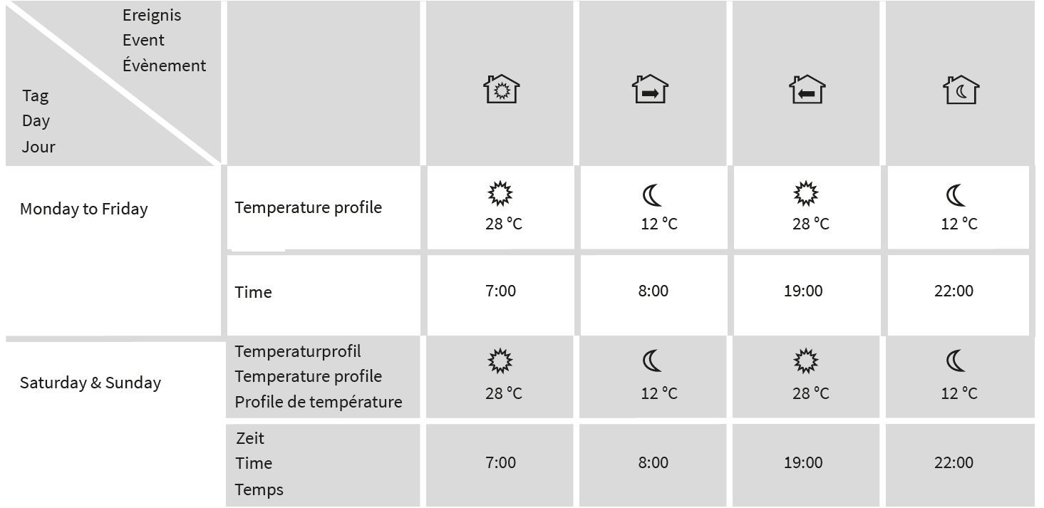 MI-HEAT- MCS 350- Programmable -Thermostat- 38