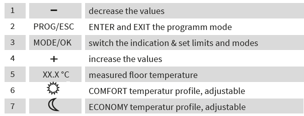 MI-HEAT- TP520- Programmable- Thermostat - 2