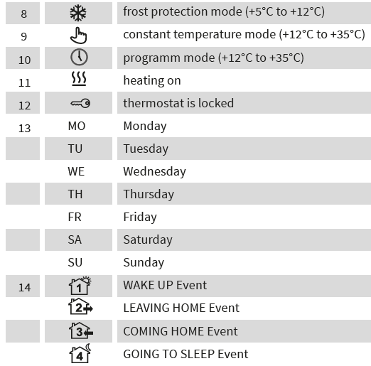 MI-HEAT- TP520- Programmable- Thermostat - 5