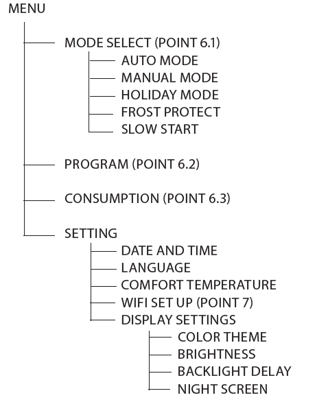Magnumheating-RAL 9011-Smart-WiFi-Thermostat-fig-4