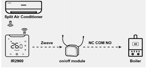Mco-home-IR2900-Z-WAVE-Thermostat-FIG-1