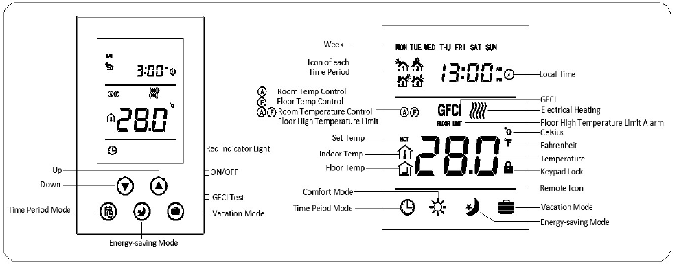 Mco-home-MH4-Electrical-Heating-Thermostat-FIG-3