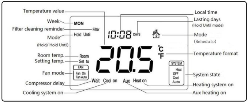 Mco-home-MH6-HP-Programmable-Thermostat-FIG-4