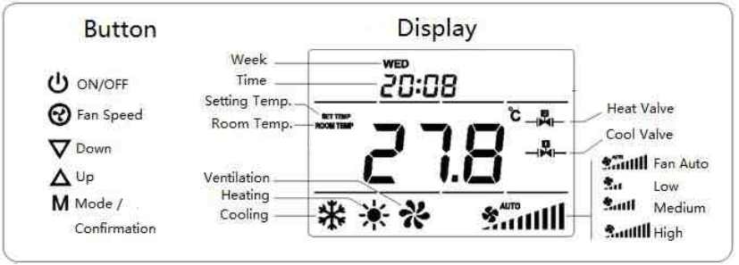 Mco-home-MH8-FC4-EU-Fan-Coil-Z-WAVE-Thermostat-FIG-3