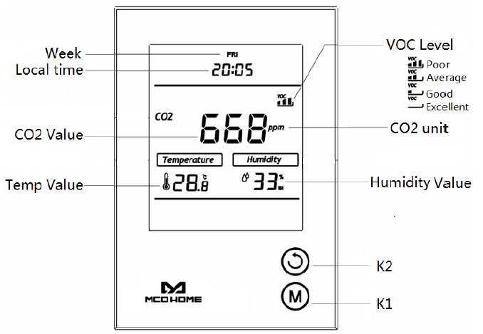 Mco-home-MH9-CO2-WD Z-WAVE-Thermostat-FIG-3