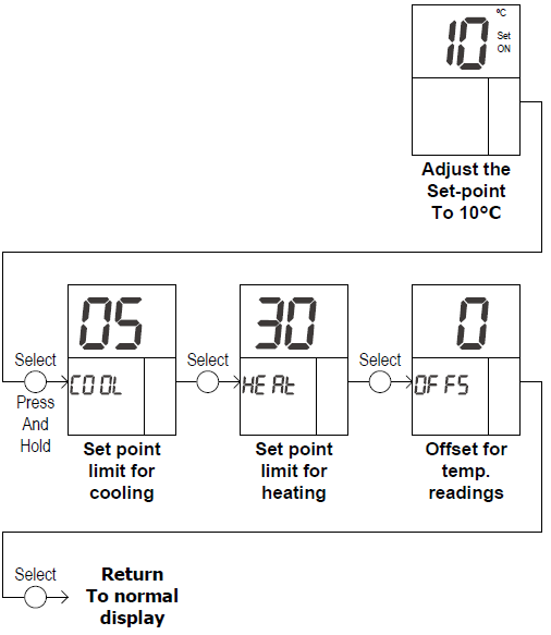 Meitay-tec- ETN-24-SUPER- PROGRAMMABLE- Thermostat  - 16