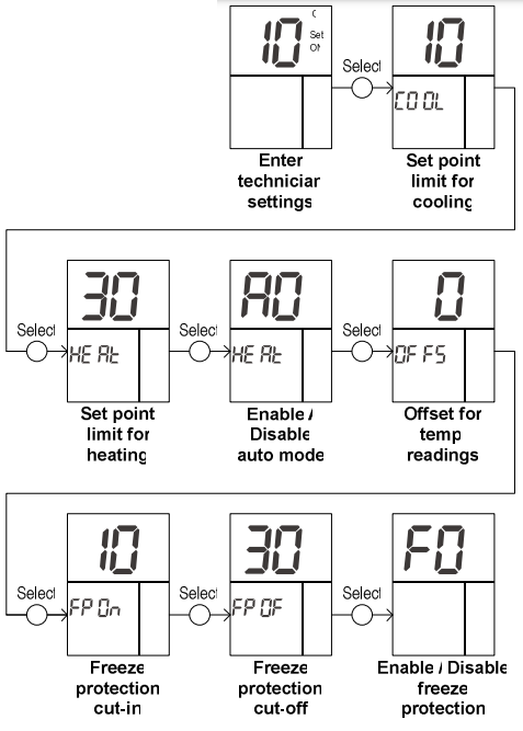 Meitay-tec ETN24-SUPER-3S-FP-PROG Programmable Thermostat  14