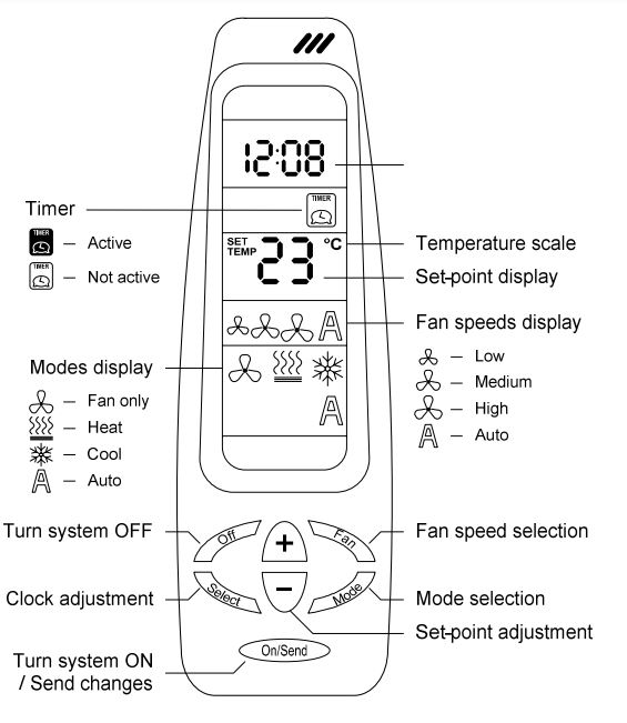 Meitay-tec FMH-220-HP11-3S-IR Non-Programmable Thermos