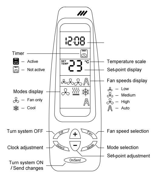 Meitay-tec FMH-24-C2-3S-IR Non-Programmable Thermostat-fig-1