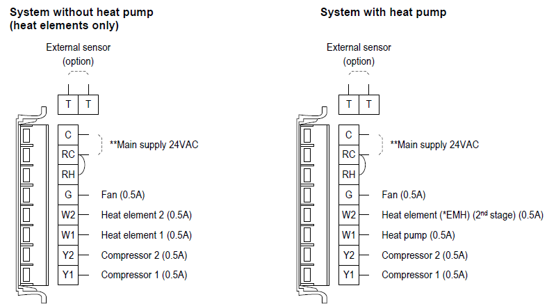 Meitay-tec FMT-24-SUPER-PROG Programmable Thermostat  2