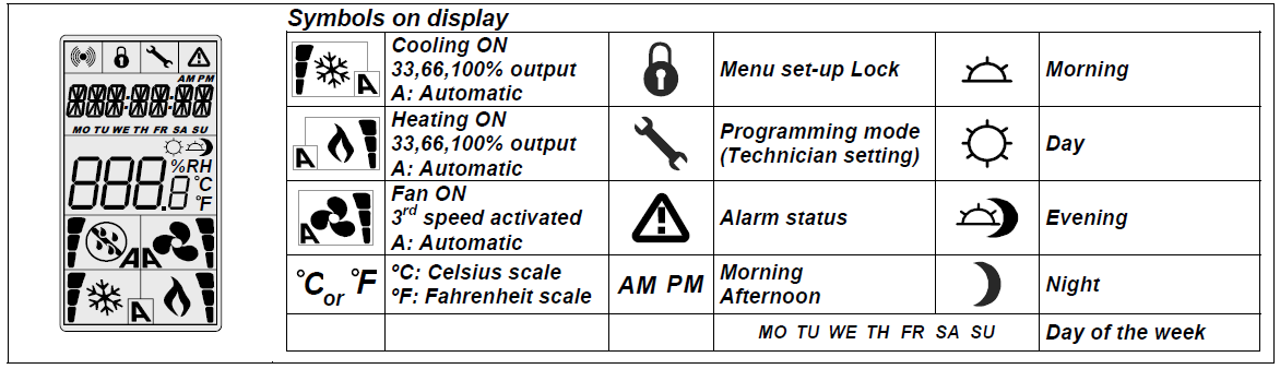 Neptronic-TROB24-Programmable-Thermostat-FIG-1