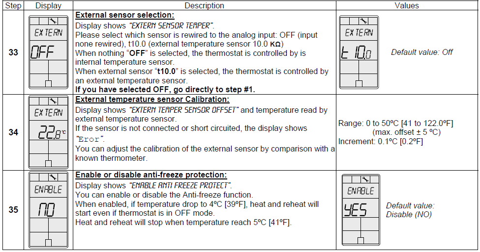 Neptronic-TROB24-Programmable-Thermostat-FIG-18