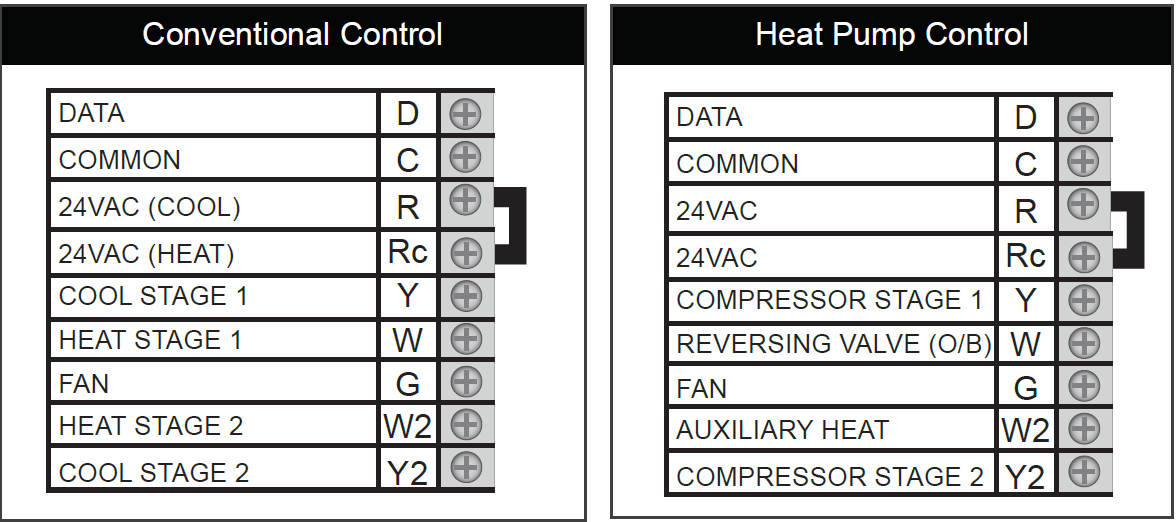Pelican-TS200-Internet-Programmable-Thermostat-fig-1