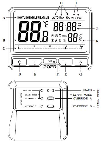 Poer- PTC10 -WIRELESS- Programmable- Room -Thermostat -1