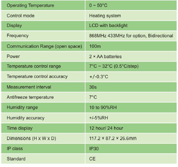 Poer PTC10 WIRELESS Programmable Room Thermostat  -10