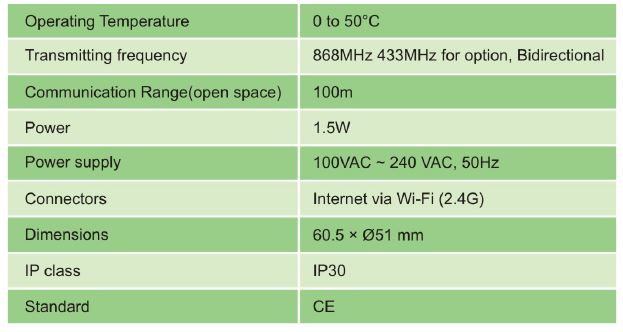 Poer PTC10 WIRELESS Programmable Room Thermostat  -12