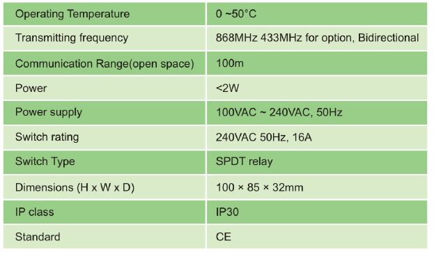 Poer PTC10 WIRELESS Programmable Room Thermostat  -13