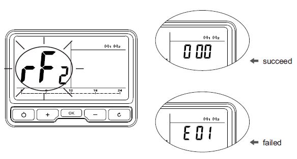 Poer- PTC10 -WIRELESS- Programmable- Room -Thermostat -39