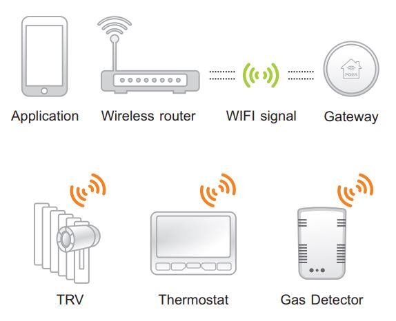 Poer- PTG10 -WIRELESS -Programmable -Room- Thermostat- FIG-1 (1)