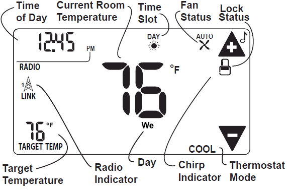 RadioThermostat-CT50 -Programmable-Thermostat-fig-4
