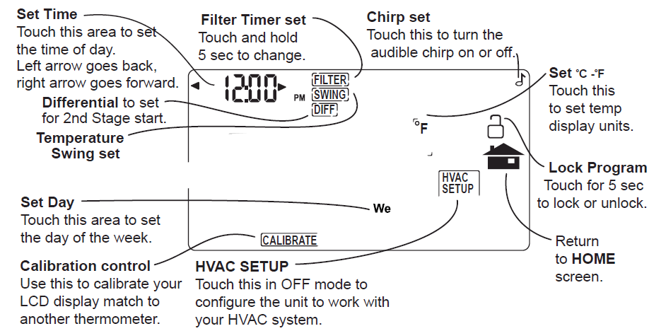 RadioThermostat-CT50 -Programmable-Thermostat-fig-4