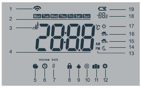 Reliance TIME100001 Wireless Programmable Thermostat -9