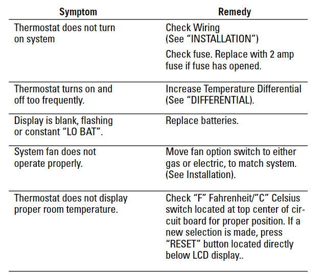 Robertshaw- 9505- Non-Programmable- Thermostat-16
