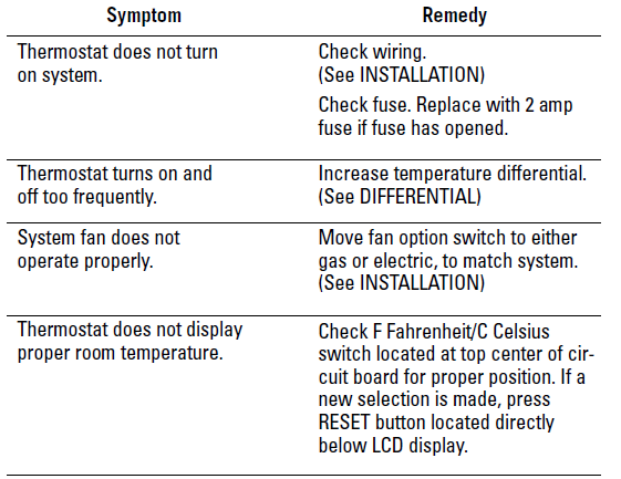 Robertshaw- 9515 -Non-Programmable -Thermostat- 19