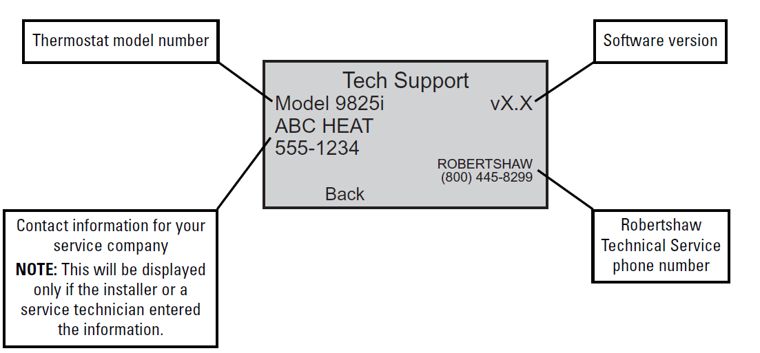 Robertshaw -9801i2- Programmable- Thermostat -45