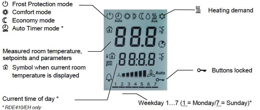SIEMENS-RDD310-EH-Flush-mount-room-thermostat-Operating-Instruction- (1)