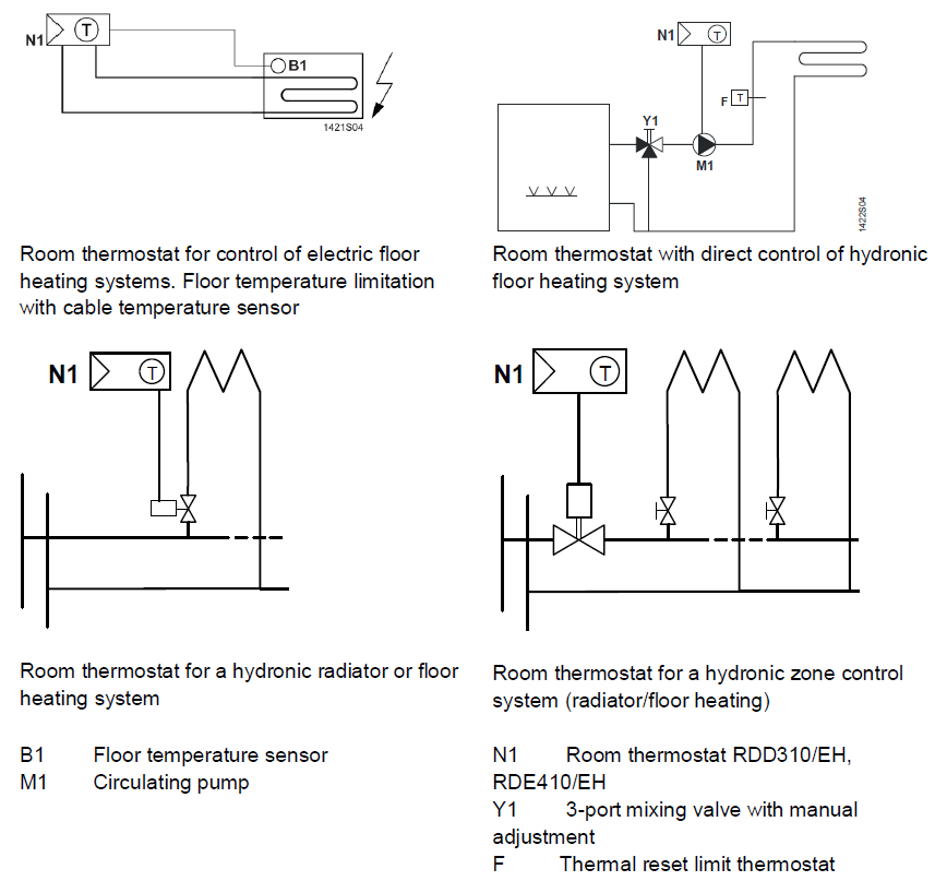SIEMENS-RDD310-EH-Flush-mount-room-thermostat-Product-Specifications- (21)