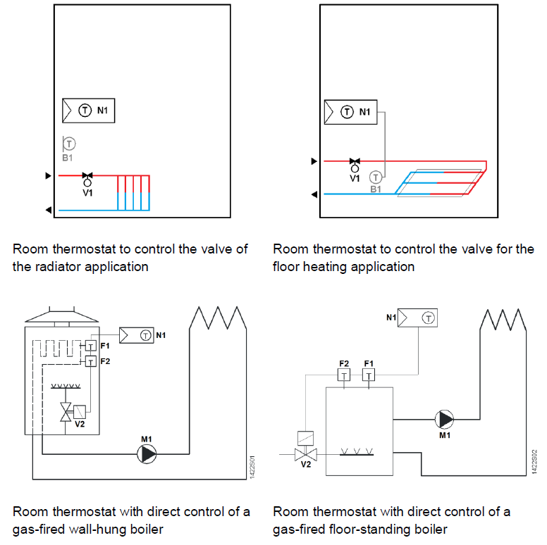 SIEMENS- RDD810KN- Flush- mount- touchscreen- Thermostat- 22