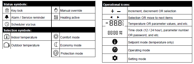 SIEMENS- RDD810KN- Flush- mount- touchscreen- Thermostat- 6
