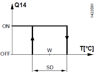 SIEMENS-RDE100-1DHW-Room-Thermostat-Product-Specifications-FIG-1.