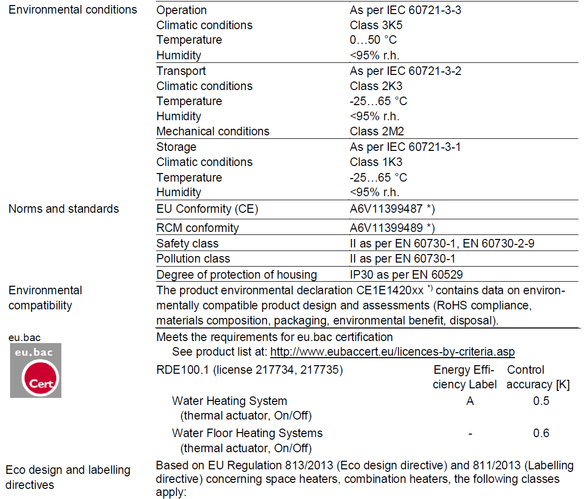 SIEMENS-RDE100-Room-thermostat-Product-Specifications-Guide-FIG-50