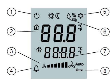 SIEMENS- RDF302 -Flush- mount- room -thermostat - 12
