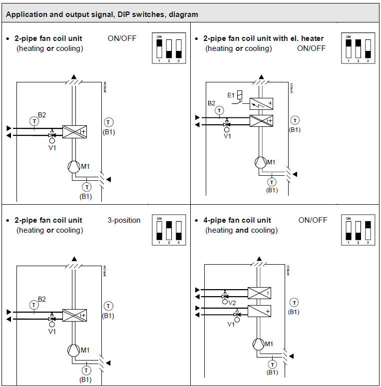 SIEMENS-RDF800-Flush-mount-touch-room-thermostat-Product-Specifications-Guide-fig-1