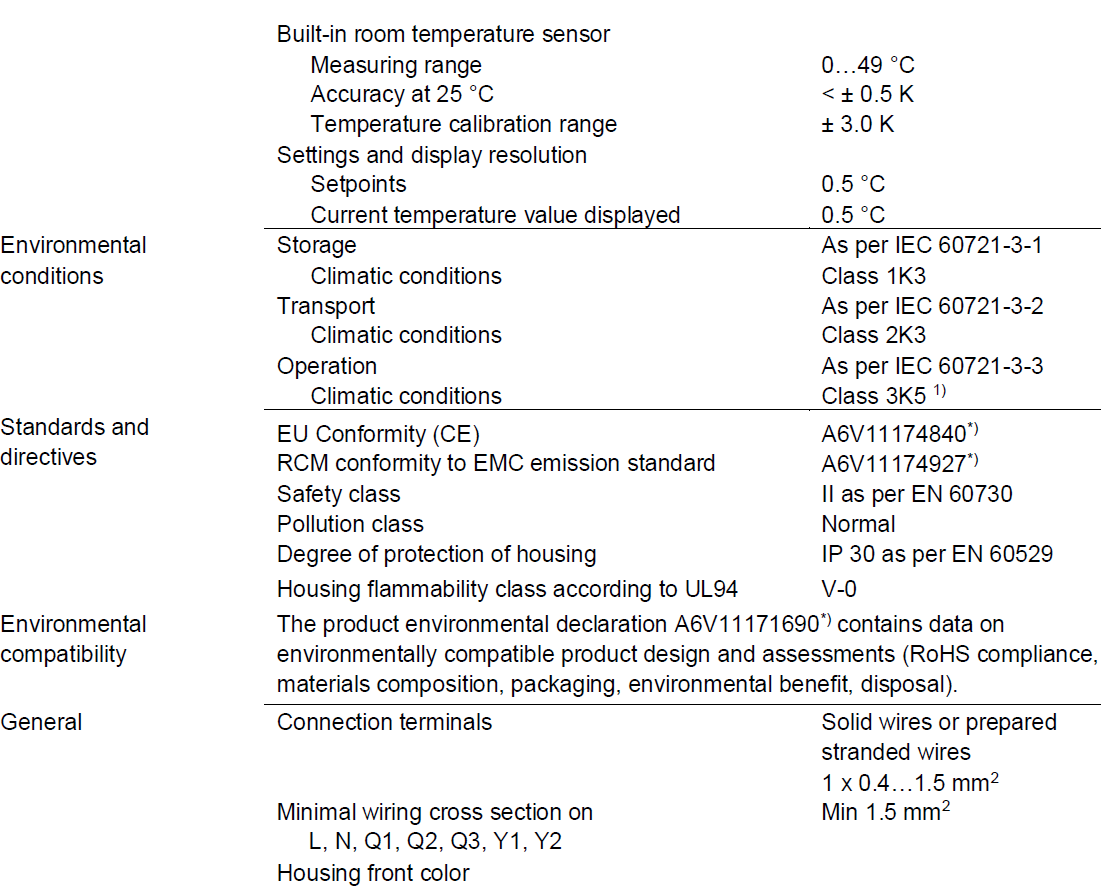 SIEMENS-RDF800-Flush-mount-touch-room-thermostat-Product-Specifications-Guide-fig-64