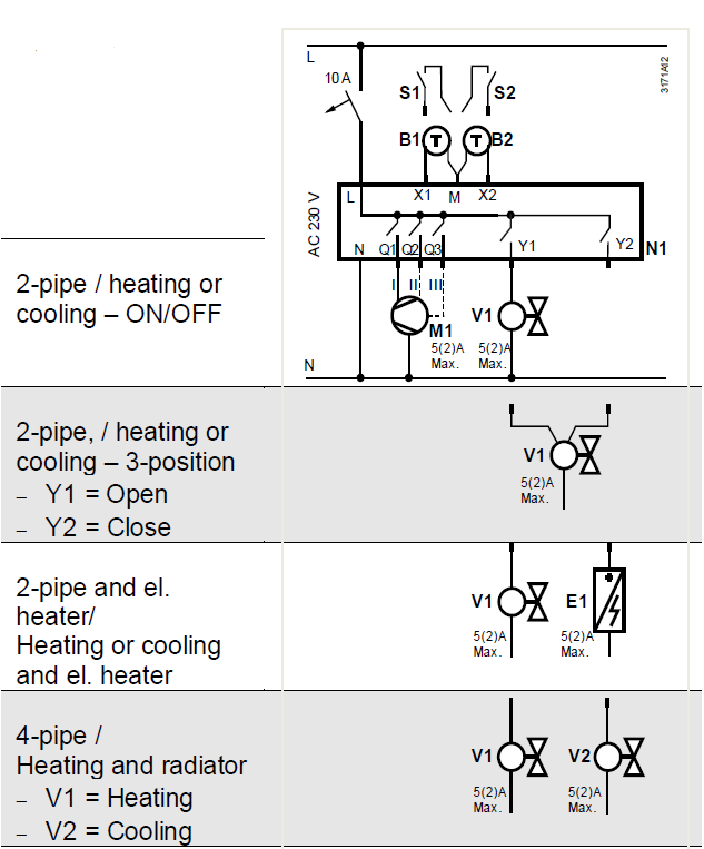 SIEMENS-RDF800-Flush-mount-touch-room-thermostat-Product-Specifications-Guide-fig-67