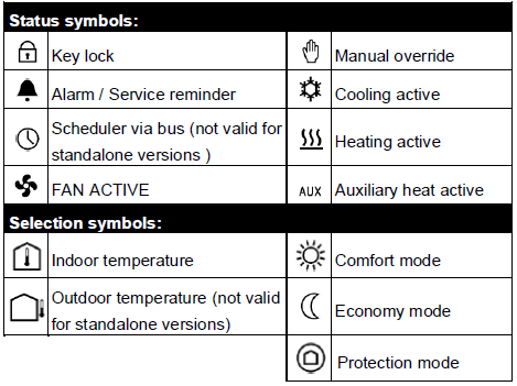 SIEMENS-RDF800-Flush-mount-touch-room-thermostat-Product-Specifications-Guide-fig-75