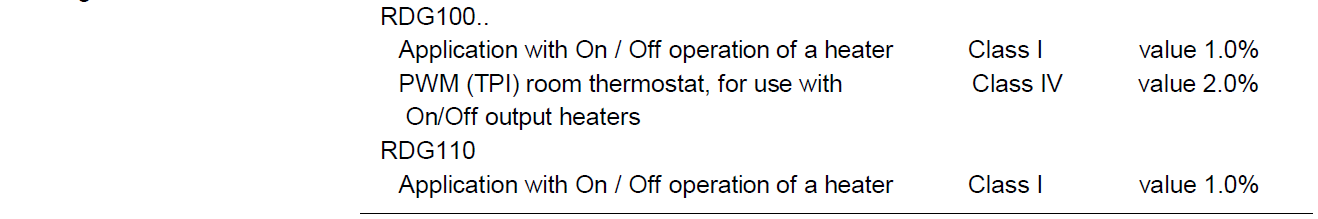 SIEMENS-RDG100-Room-Thermostat-Product-fig-61