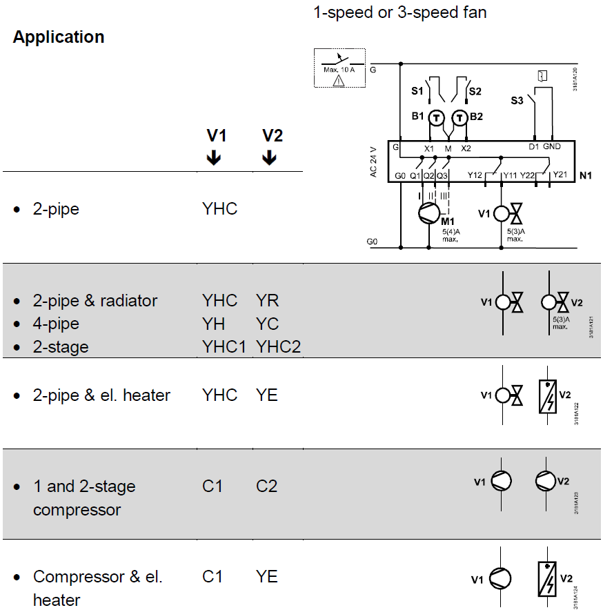 SIEMENS-RDG100-Room-Thermostat-Product-fig-80