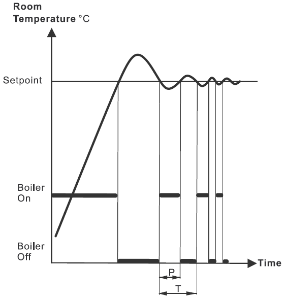 SIEMENS-RDH100RF-SET-Room-thermostat-Product-Specifications-Guide-fig-2