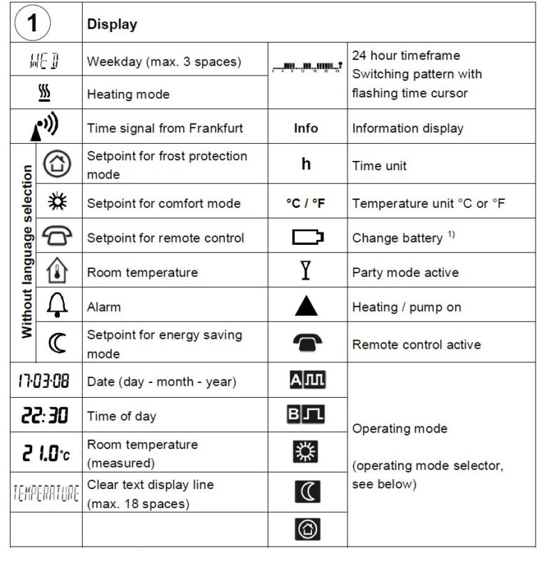 SIEMENS REV13 Room Thermostat Production Specifications Guide ...