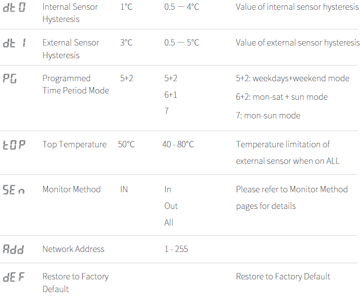 SMARTLIFE-LS130-Smart-Thermostat-fig-12