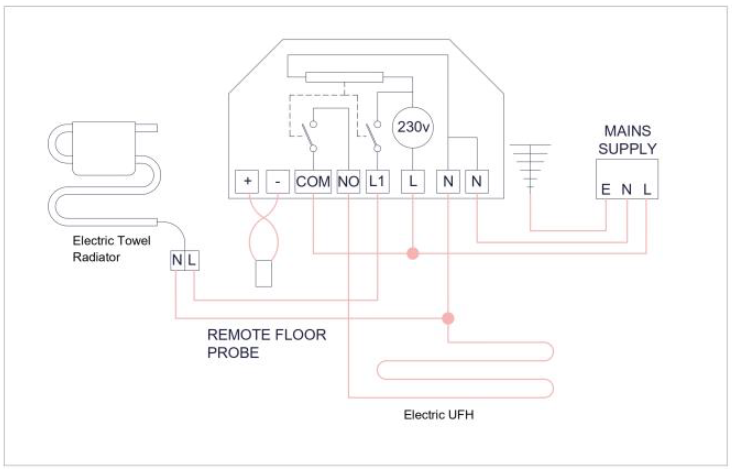 SNUGSTAT-2-Channel-Duo-Thermostat-FIG-2