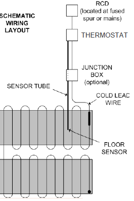 SNUGSTAT-Button-Press-Thermostat-FIG-1