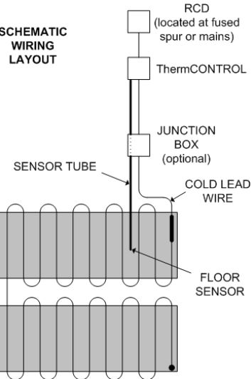 SNUGSTAT Smart Wi-Fi Thermostat-fig-3