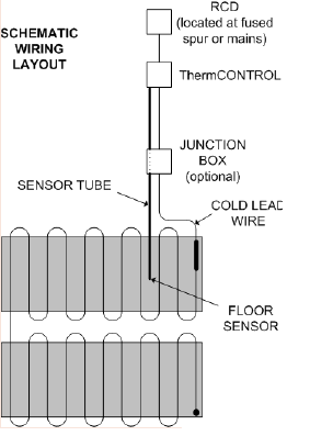 SNUGSTAT-Touch-Screen-Controller-Thermostat-FIG-2