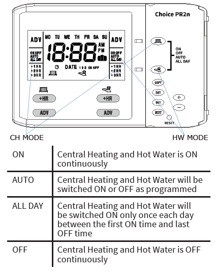 Sangamo -PR2n- Programmable- Thermostat - 1